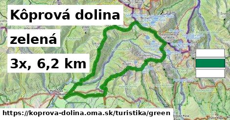 Kôprová dolina Turistické trasy zelená 