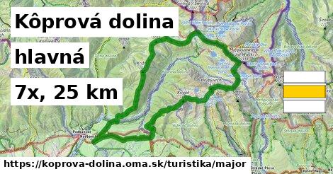 Kôprová dolina Turistické trasy hlavná 