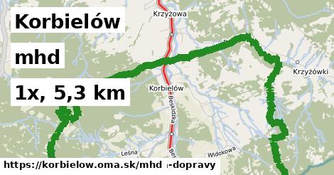 Korbielów Doprava  