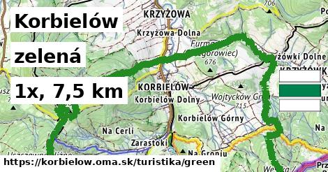 Korbielów Turistické trasy zelená 