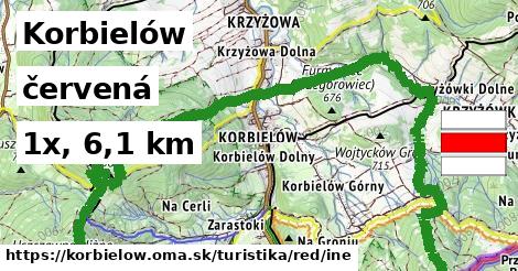 Korbielów Turistické trasy červená iná