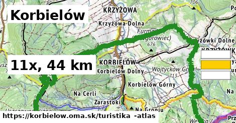 Korbielów Turistické trasy  