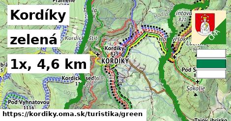 Kordíky Turistické trasy zelená 