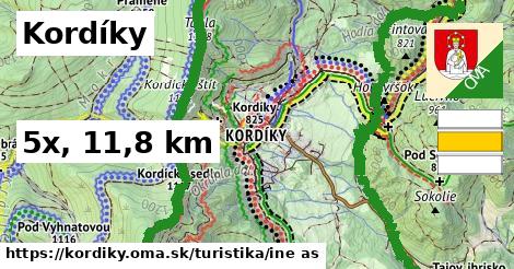 Kordíky Turistické trasy iná 