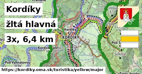 Kordíky Turistické trasy žltá hlavná