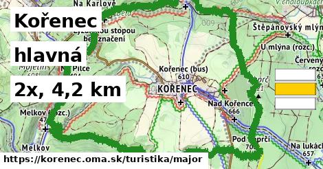 Kořenec Turistické trasy hlavná 
