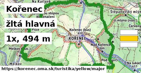 Kořenec Turistické trasy žltá hlavná