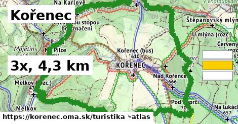 Kořenec Turistické trasy  