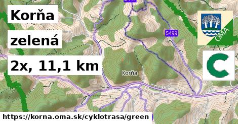 Korňa Cyklotrasy zelená 