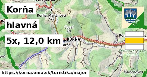 Korňa Turistické trasy hlavná 