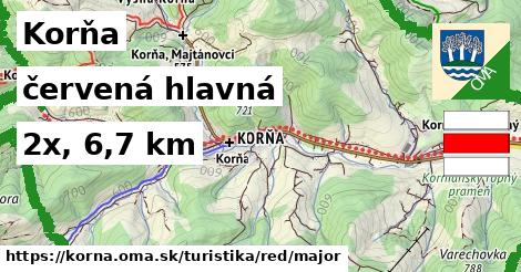 Korňa Turistické trasy červená hlavná