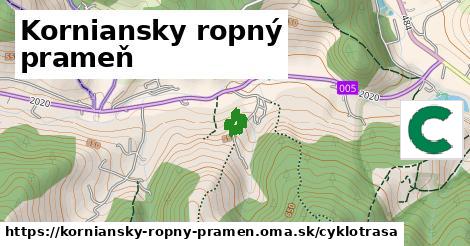 Korniansky ropný prameň Cyklotrasy  