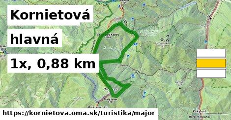 Kornietová Turistické trasy hlavná 