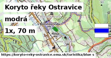 Koryto řeky Ostravice Turistické trasy modrá 