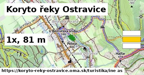 Koryto řeky Ostravice Turistické trasy iná 