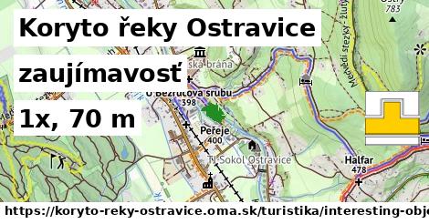 Koryto řeky Ostravice Turistické trasy zaujímavosť 