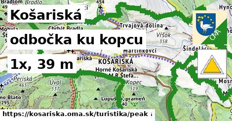 Košariská Turistické trasy odbočka ku kopcu 