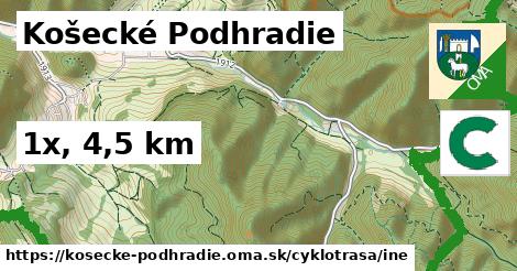 Košecké Podhradie Cyklotrasy iná 