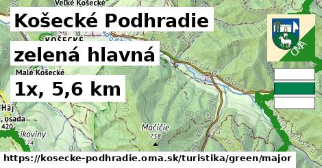 Košecké Podhradie Turistické trasy zelená hlavná