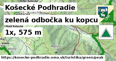 Košecké Podhradie Turistické trasy zelená odbočka ku kopcu
