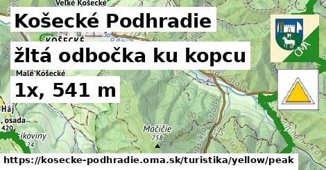 Košecké Podhradie Turistické trasy žltá odbočka ku kopcu