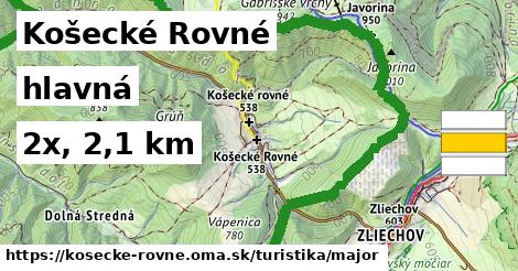 Košecké Rovné Turistické trasy hlavná 