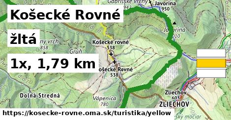 Košecké Rovné Turistické trasy žltá 