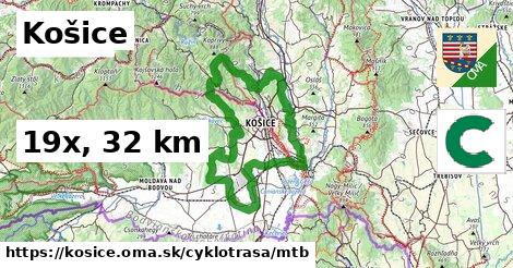 Košice Cyklotrasy mtb 