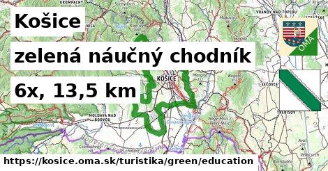 Košice Turistické trasy zelená náučný chodník