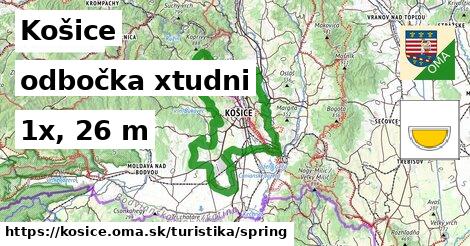 Košice Turistické trasy odbočka xtudni 