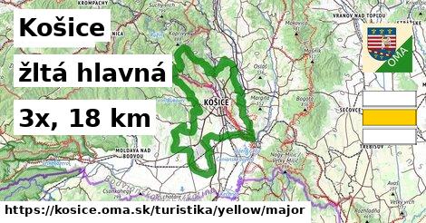 Košice Turistické trasy žltá hlavná