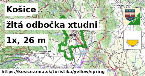 Košice Turistické trasy žltá odbočka xtudni