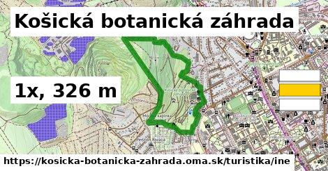 Košická botanická záhrada Turistické trasy iná 