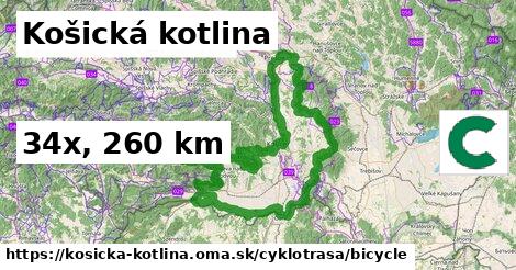 Košická kotlina Cyklotrasy bicycle 