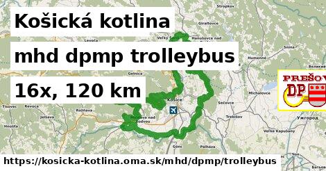 Košická kotlina Doprava dpmp trolleybus