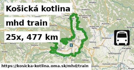 Košická kotlina Doprava train 