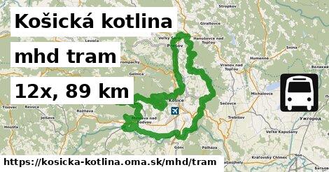 Košická kotlina Doprava tram 