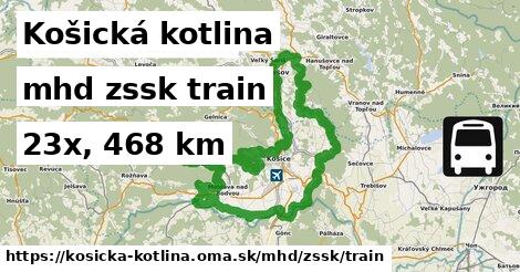 Košická kotlina Doprava zssk train