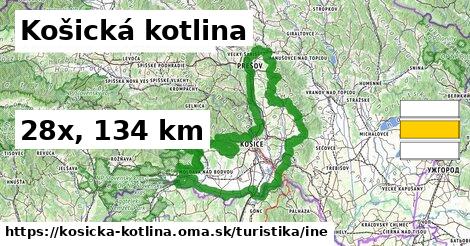 Košická kotlina Turistické trasy iná 