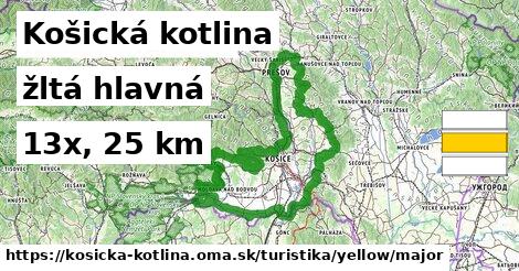 Košická kotlina Turistické trasy žltá hlavná