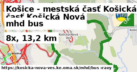 Košice - mestská časť Košická Nová Ves Doprava bus 