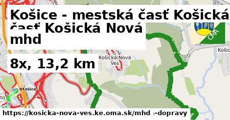 Košice - mestská časť Košická Nová Ves Doprava  