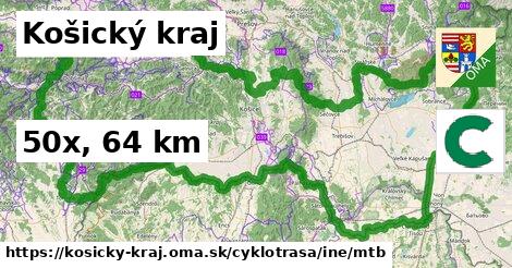 Košický kraj Cyklotrasy iná mtb