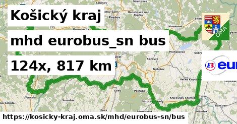 Košický kraj Doprava eurobus-sn bus