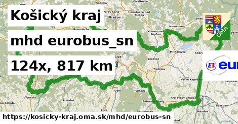 Košický kraj Doprava eurobus-sn 