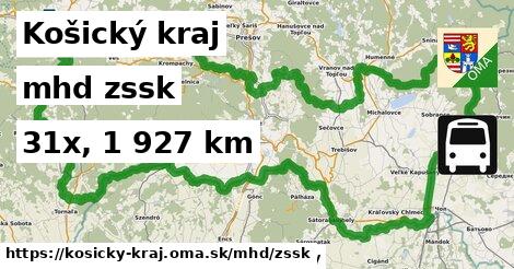 Košický kraj Doprava zssk 