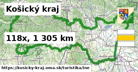 Košický kraj Turistické trasy iná 