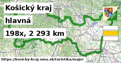 Košický kraj Turistické trasy hlavná 