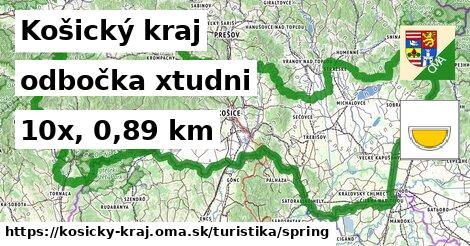 Košický kraj Turistické trasy odbočka xtudni 