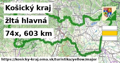 Košický kraj Turistické trasy žltá hlavná
